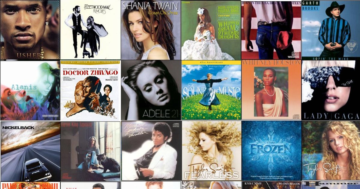 💿 All-time Billboard 200 Albums Quiz - By rockgolf