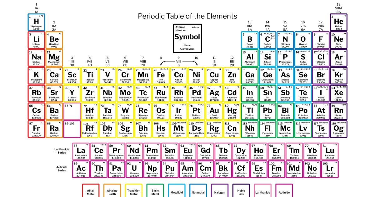 Elemental Logic Puzzle Quiz - By eipi-1