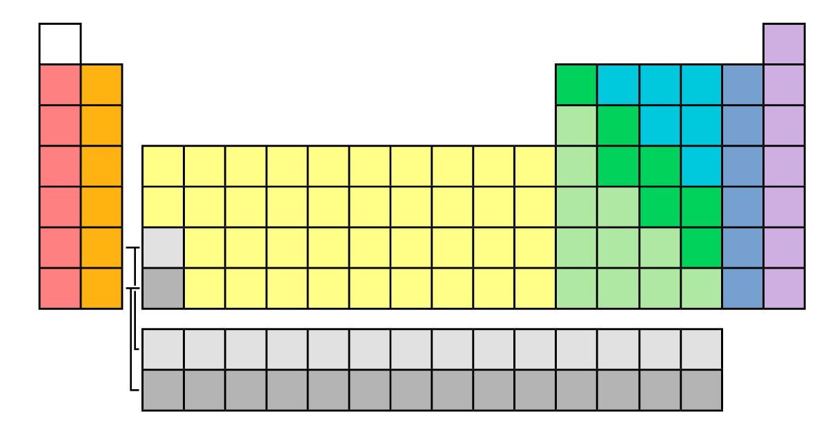Erase The Blank Periodic Table Quiz By Goc3 Erase the blank periodic table quiz by goc3