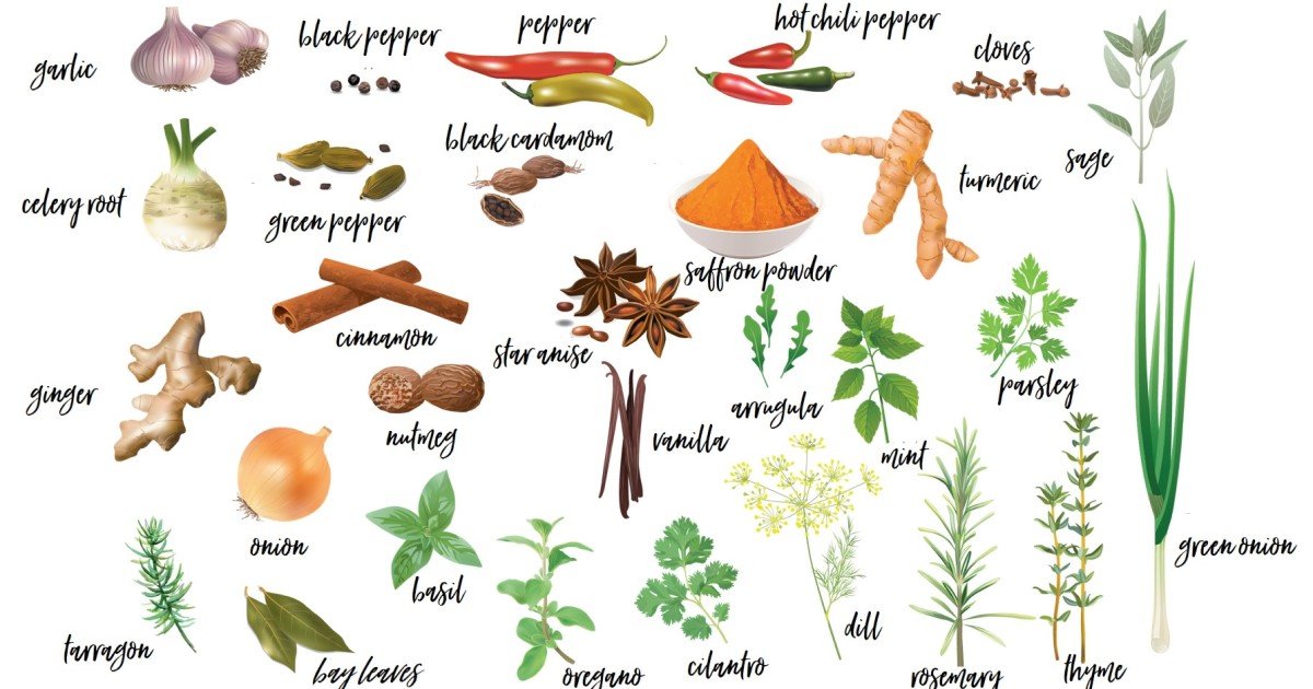 Herbs and Spices 7to1 Quiz By nabean