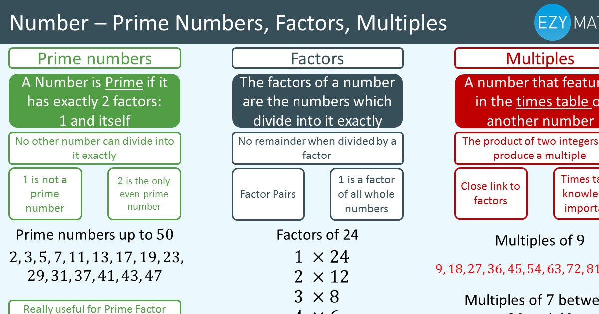 Factors of 100 Quiz - By 123456789054