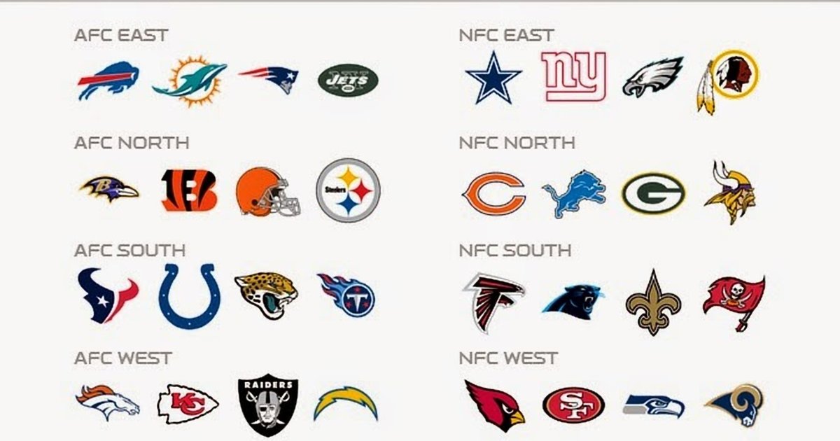 Top 20 20182019 NFL Receiving Yards Leaders Quiz By TanMan82_