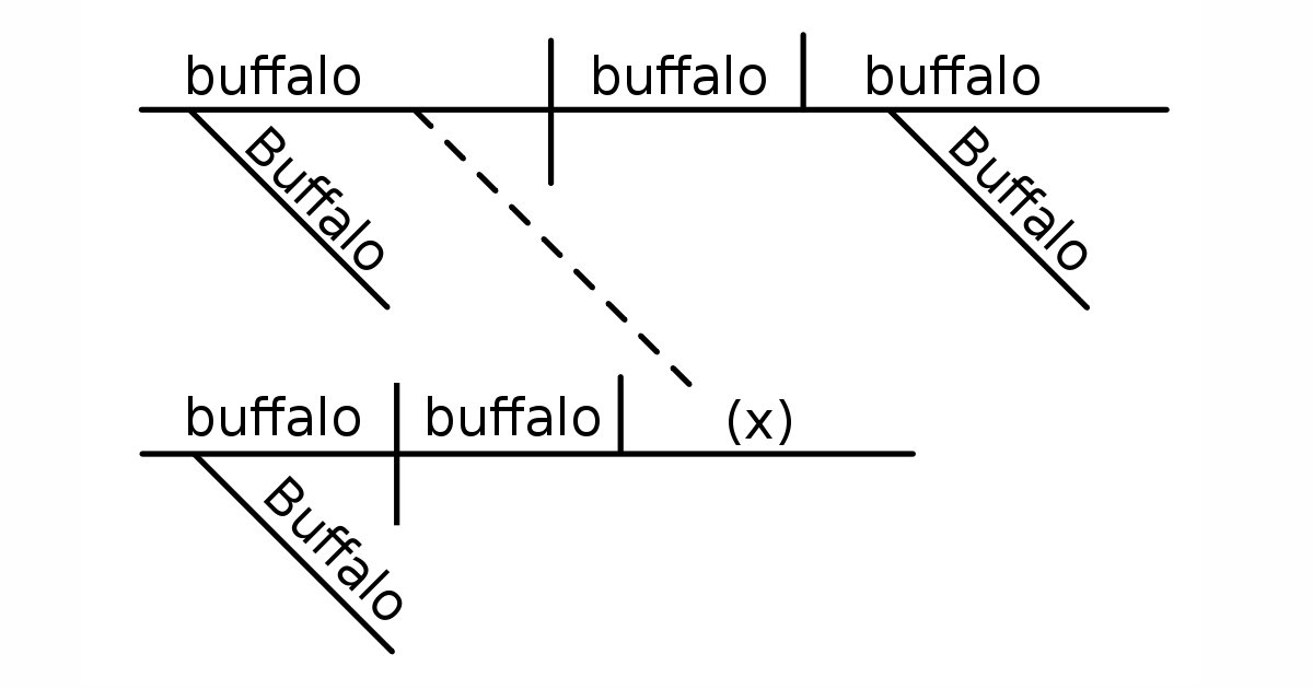 Sentence Bands Quiz By spanachan