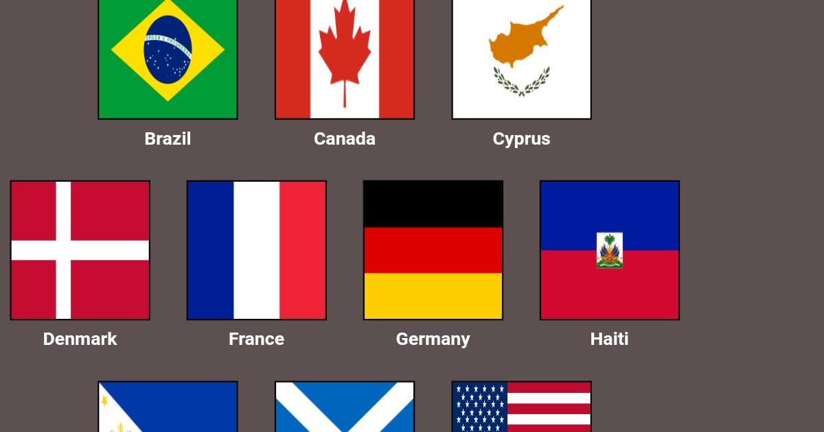 Identify The Language Quiz - By ohnoitslife