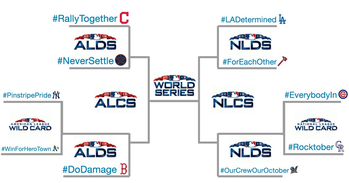 2018 MLB Postseason SP's Quiz By mfeinleib