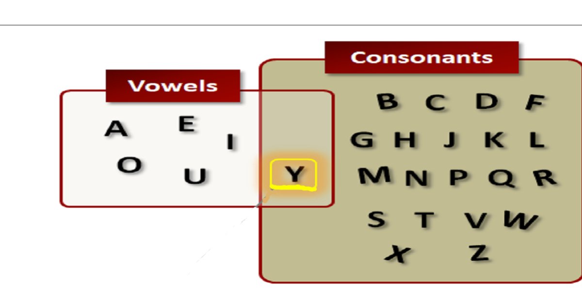 🌎 Consonant/Vowel AlterNATIONS 🌍 Quiz - By rockgolf