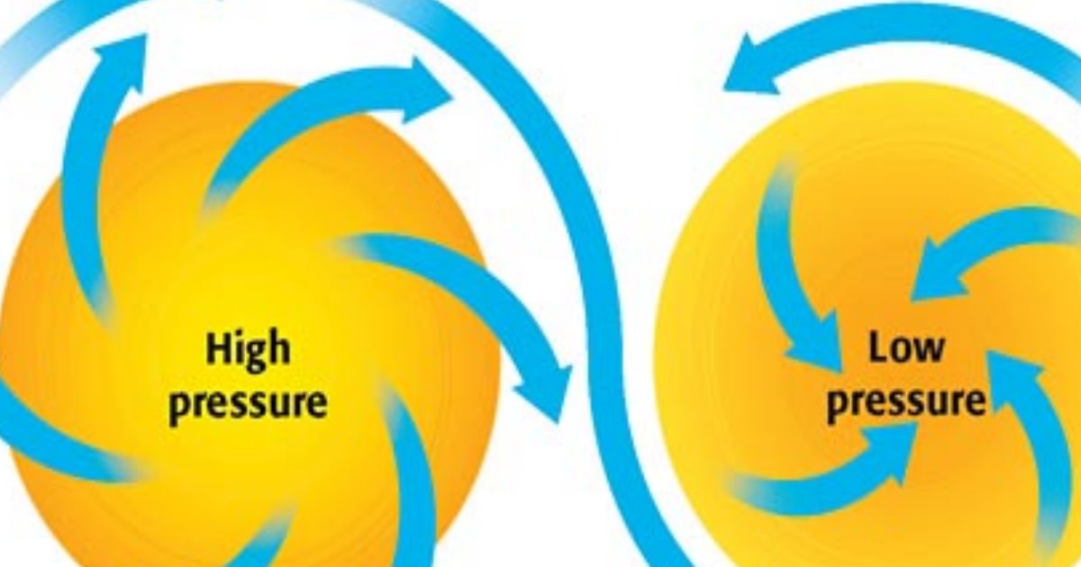 High and Low Pressure Centers Quiz By t_rev19
