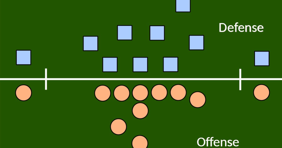 Football Defensive Formations Quiz By mizka123