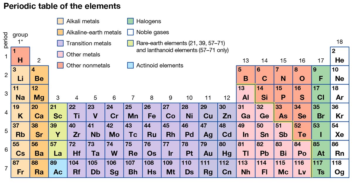 Cryptogram: Elements of the Periodic Table Quiz - By 360ashbro
