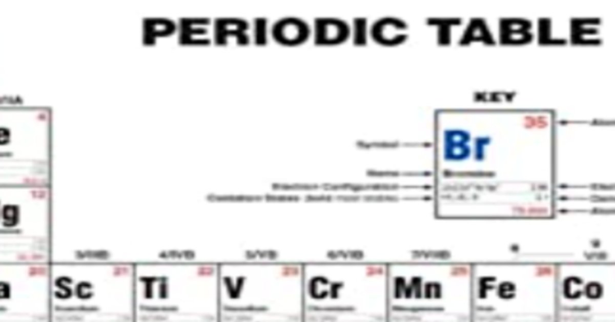 5 in 15 Metalloids Quiz By JohnFran