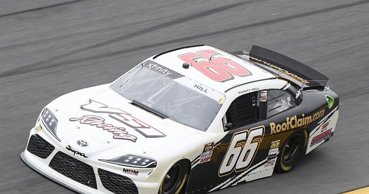 MBM Motorsports Highest Points Finishers Quiz By squadgoalzz23