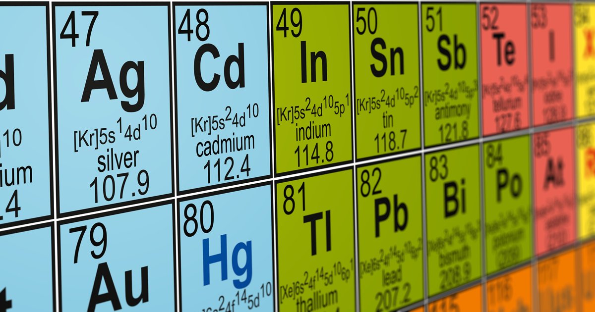 Find the Fake: Element Symbols Quiz - By justindi01