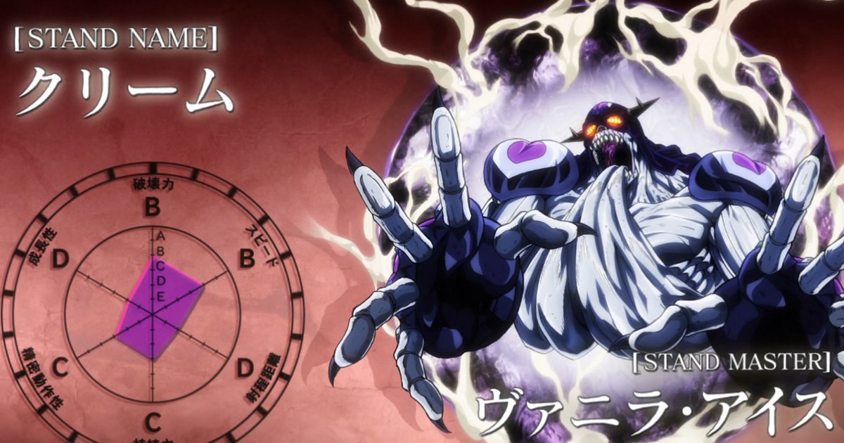 JJBA Match up (UserStandAbilities) Part 3 {I} Quiz By SporcleEXP