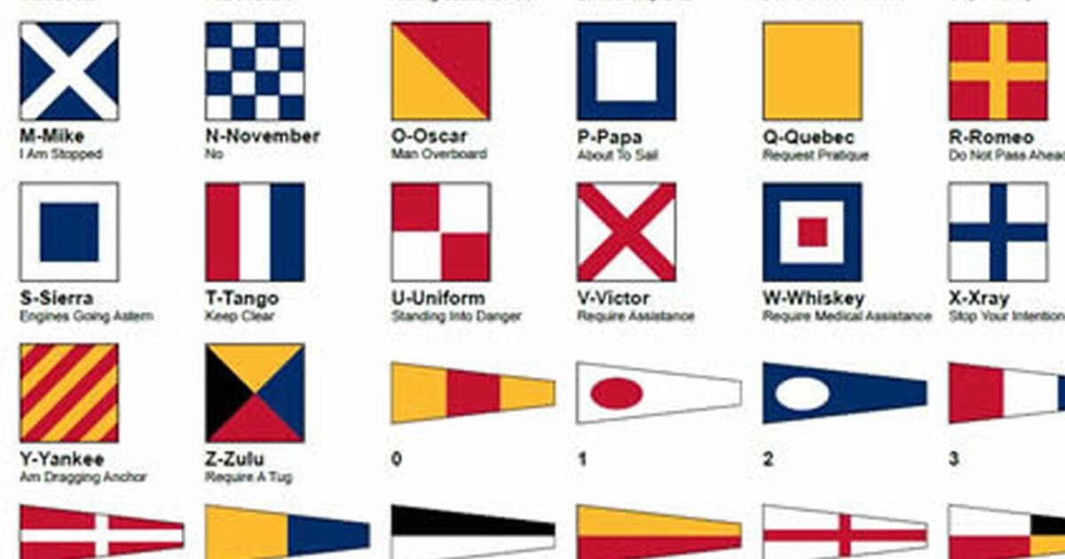 Ics Lettering International Code of Signals Flags II Quiz - By MeGaByTeA