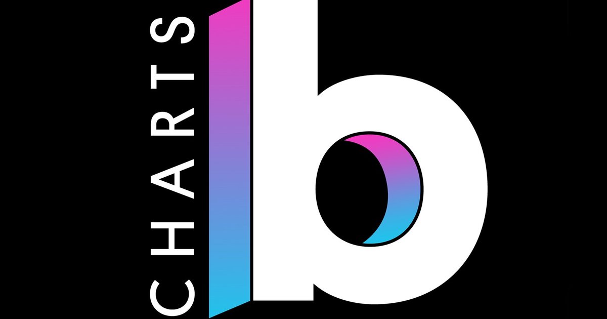 Top 10 Songs Each Year Quiz By JozAttack