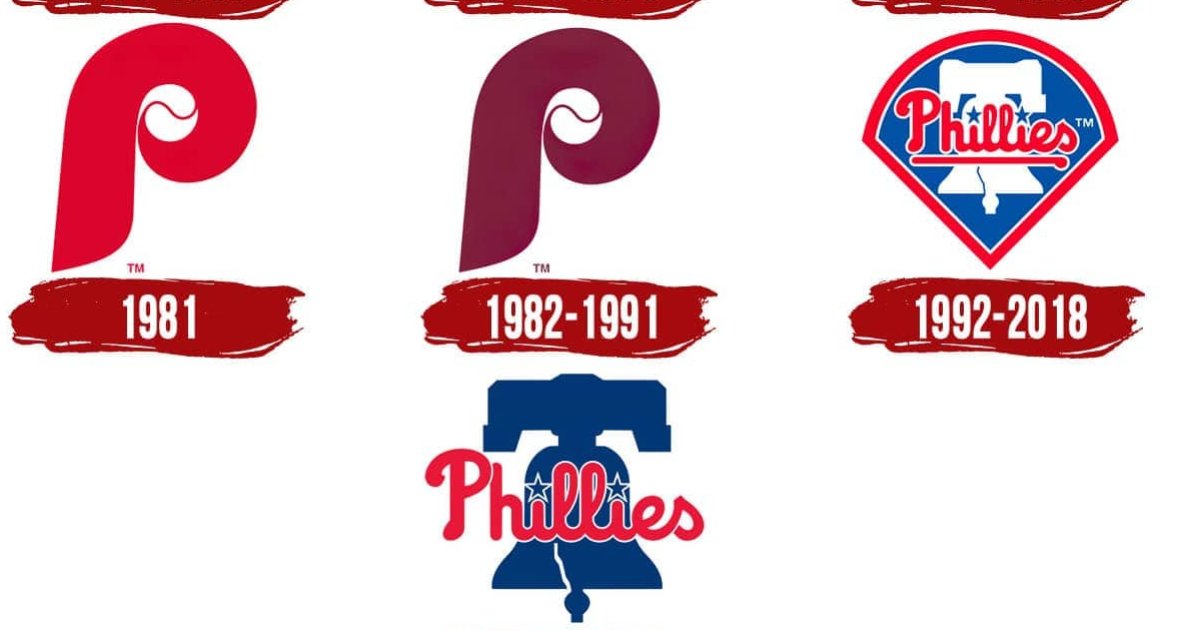 Philadelphia Phillies Retired Numbers Quiz By rocknrollcrook
