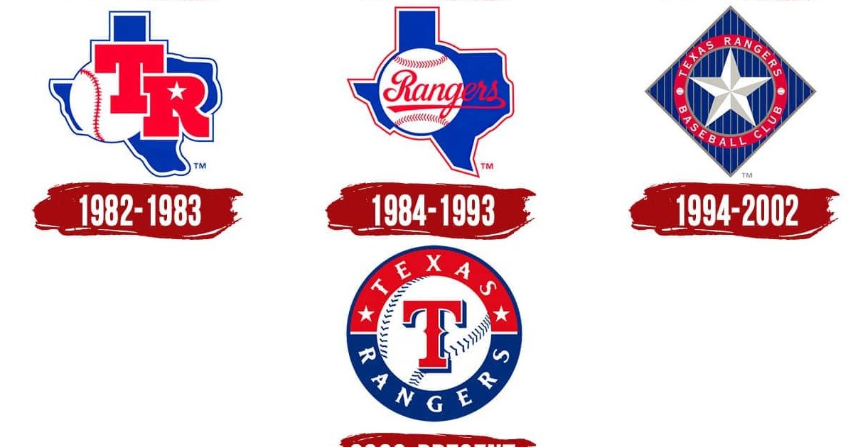 Texas Rangers Retired Numbers Quiz - By rocknrollcrook