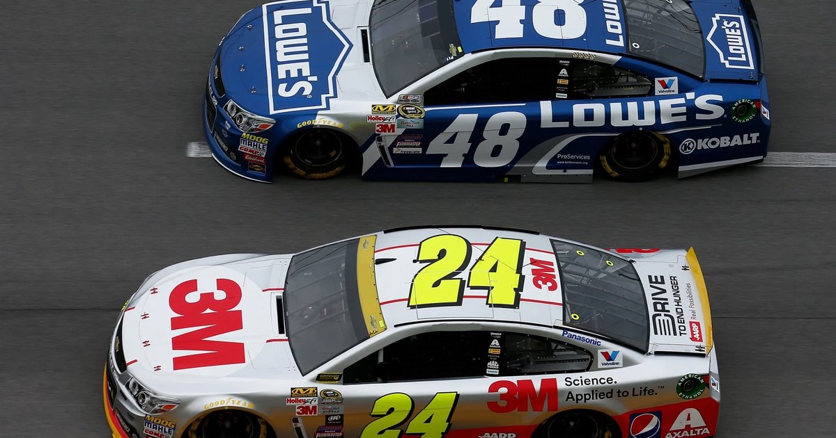 Hendrick Motorsports Driver History (Cup Series) Quiz By dschramm03
