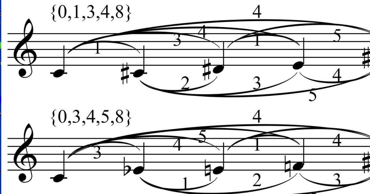 Sunday Crossnumber: Musical Numbers Quiz - By NeoAnabaptist