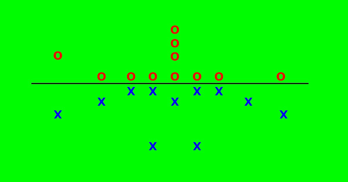Gridiron Football Offensive Positions Quiz By PioneerAviation
