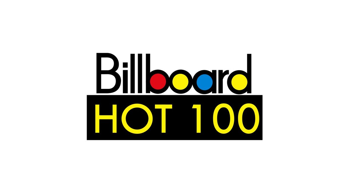 1980s 1 Hits Crossword pt. 2 Quiz By Tasi