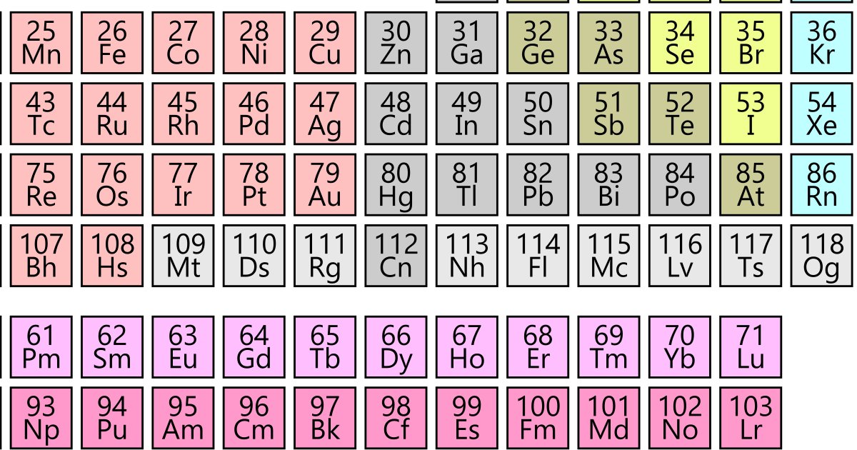 Element Discovery by Person, Country and Date Quiz By daran