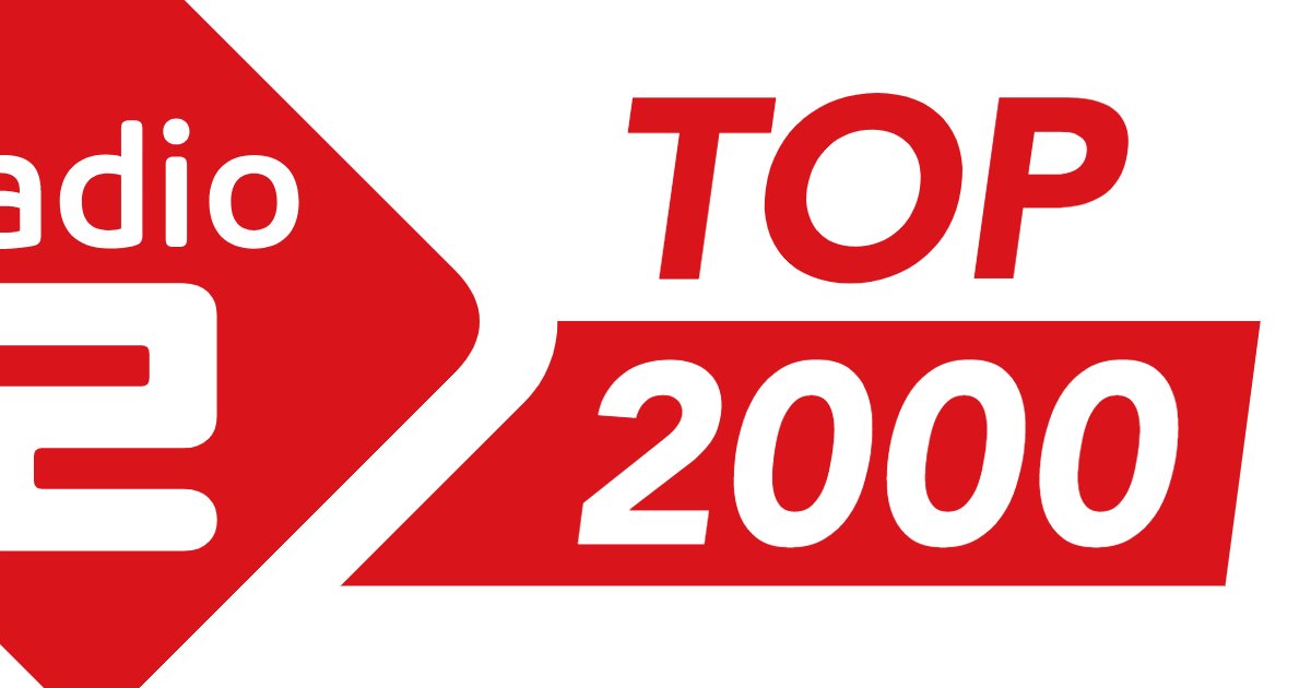 Meest voorkomende artiesten in de Top 2000 (2021) Quiz By st3volution