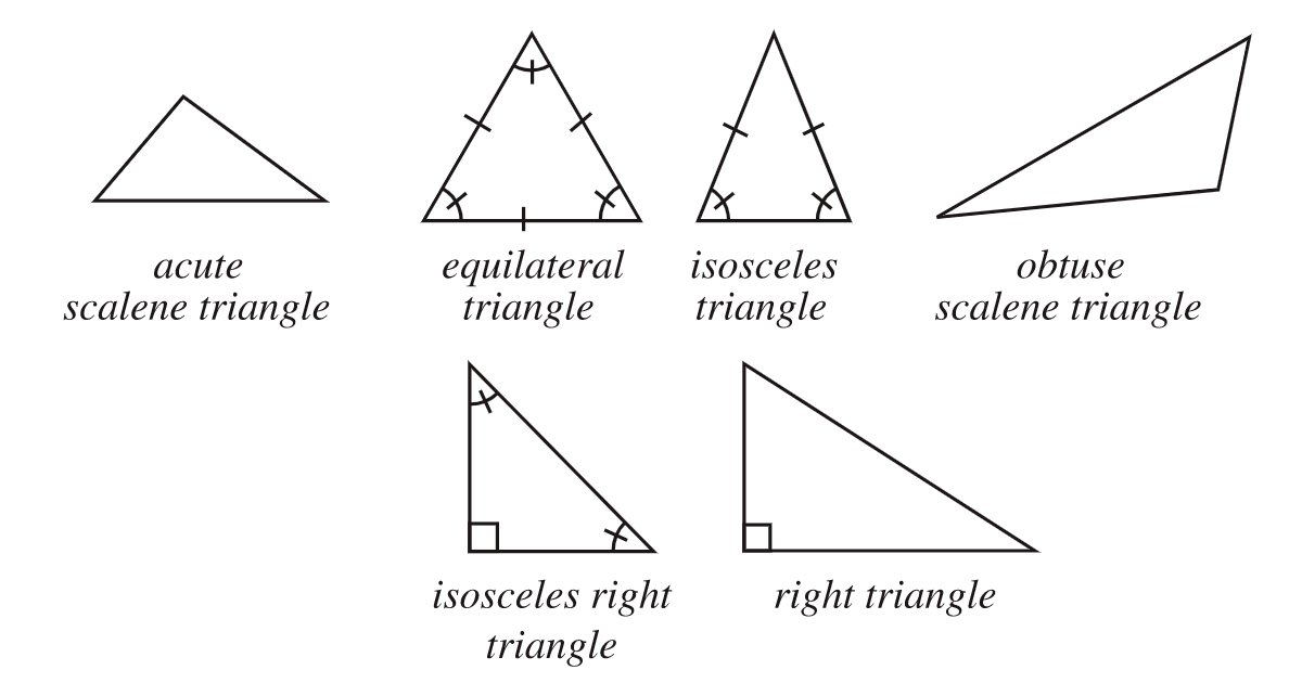 25 Most Triangular Countries Quiz - By liamprince02