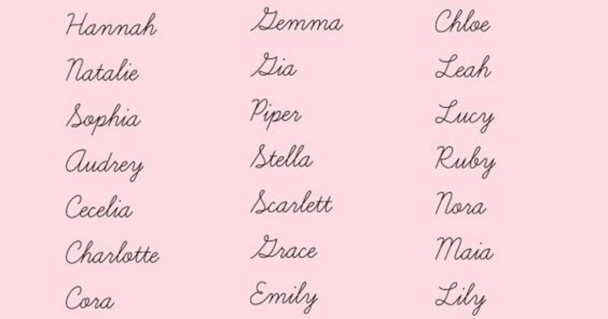 10to1 Classic Girl Names (Part I) Quiz By Kyba