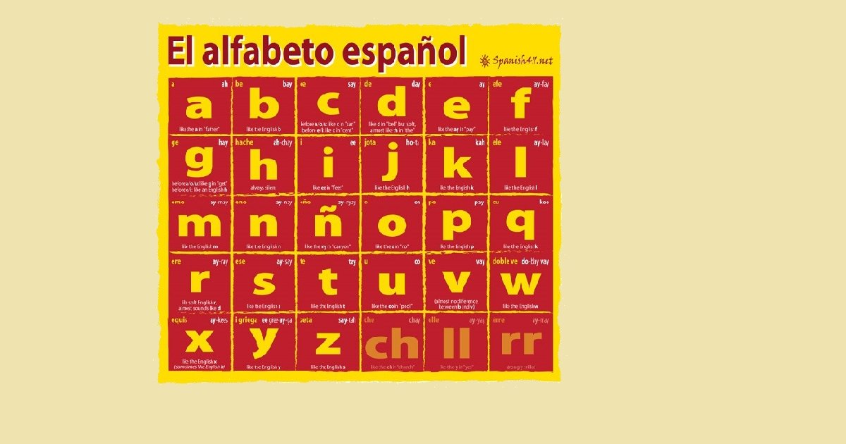 Quick Pick Spanish 'G' Words Quiz By jimbaz