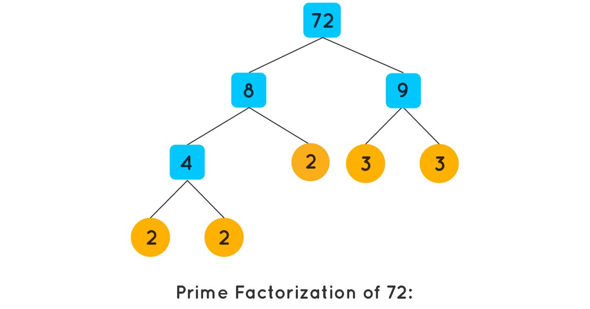 Factors Of 2023 Clickable Quiz By Nilking23 factors-of-2023-clickable-quiz-by-nilking23