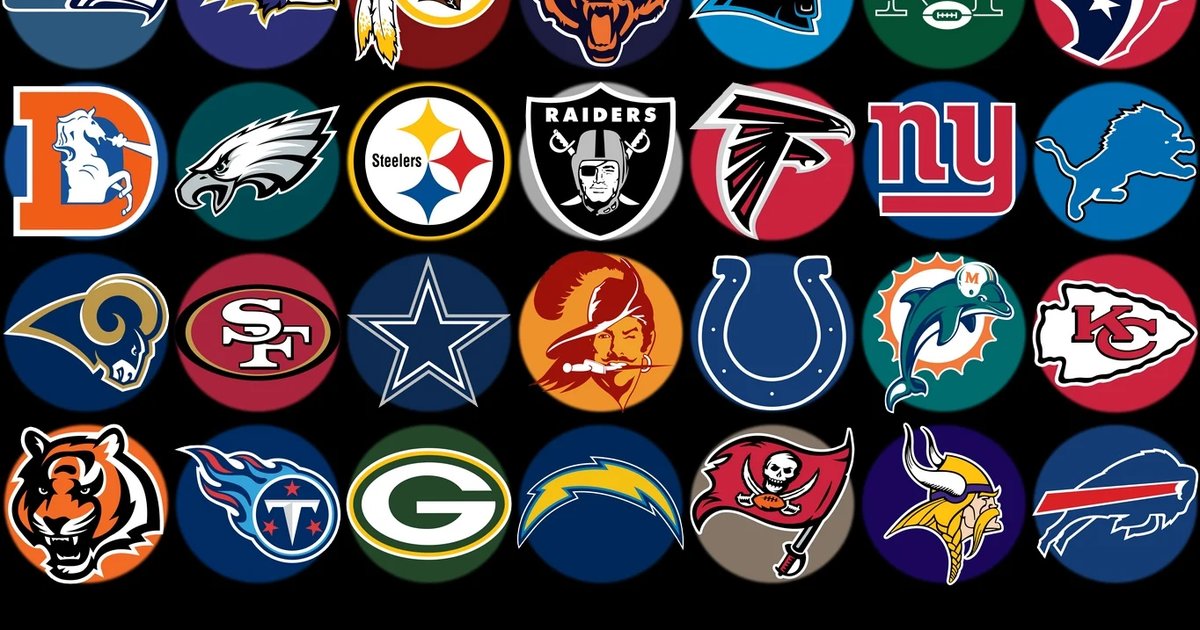 15 Second Sort Sports Teams Quiz By metakoopa99