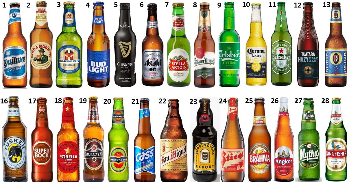 Country by Beer Quiz By mucciniale