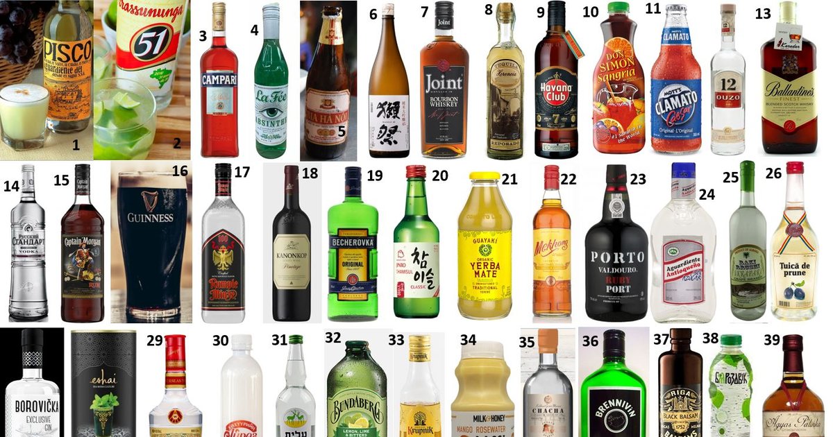 Country by Drink Quiz By mucciniale