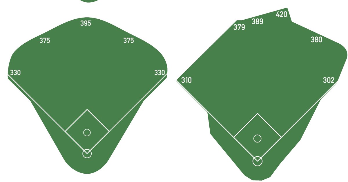 Mlb Shape MLB Ballparks Shape Quiz - By DominicanBall853