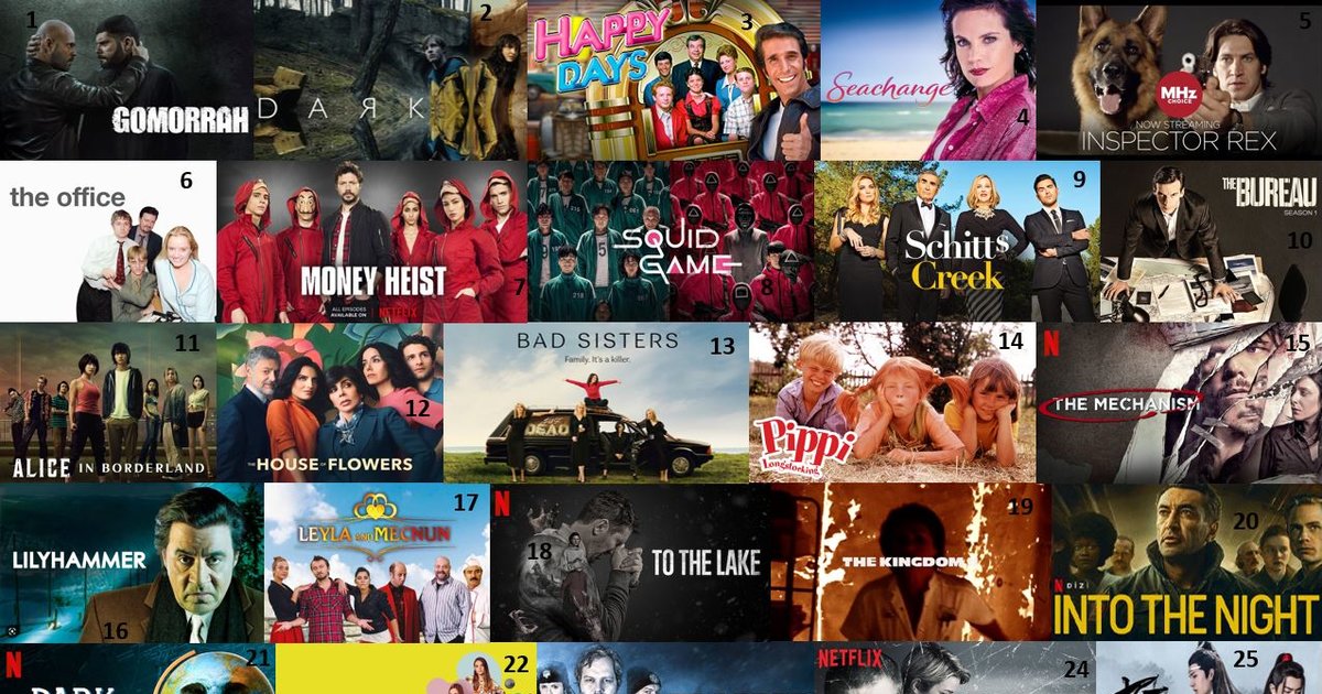 Country by TV Series Quiz By mucciniale