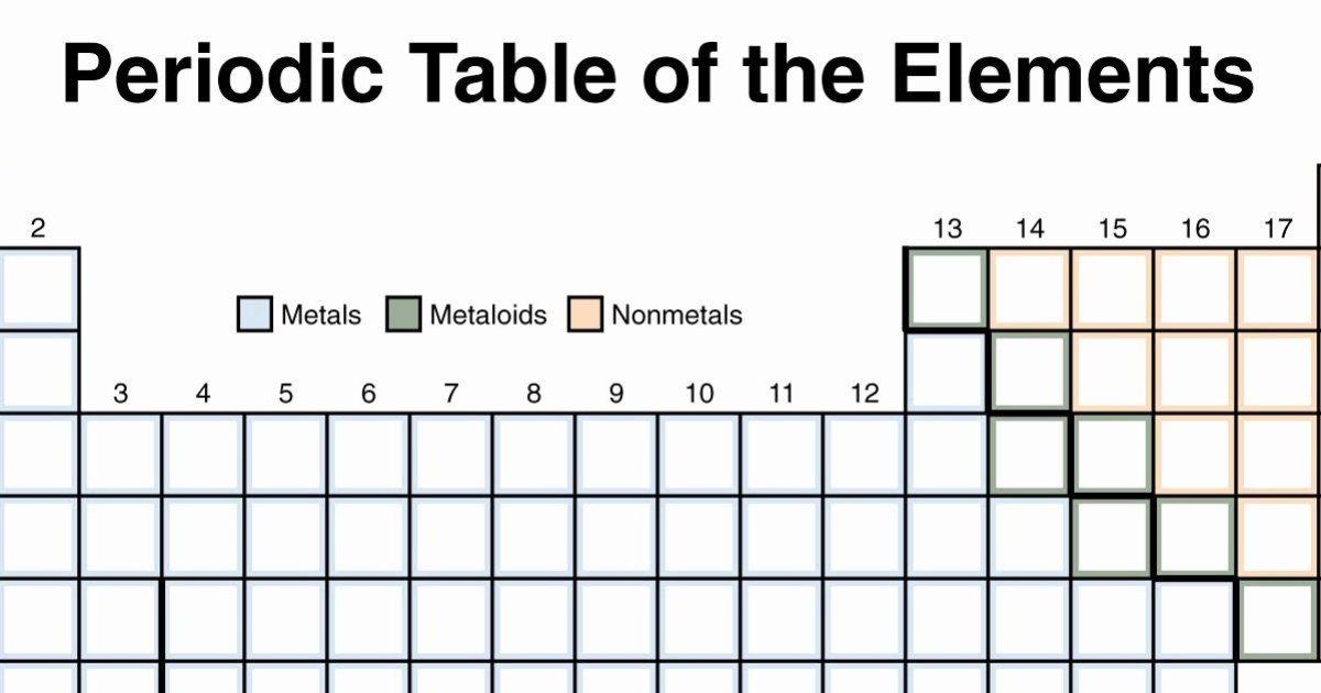 Real or Fake: Element Symbols Quiz - By ntfriedrich