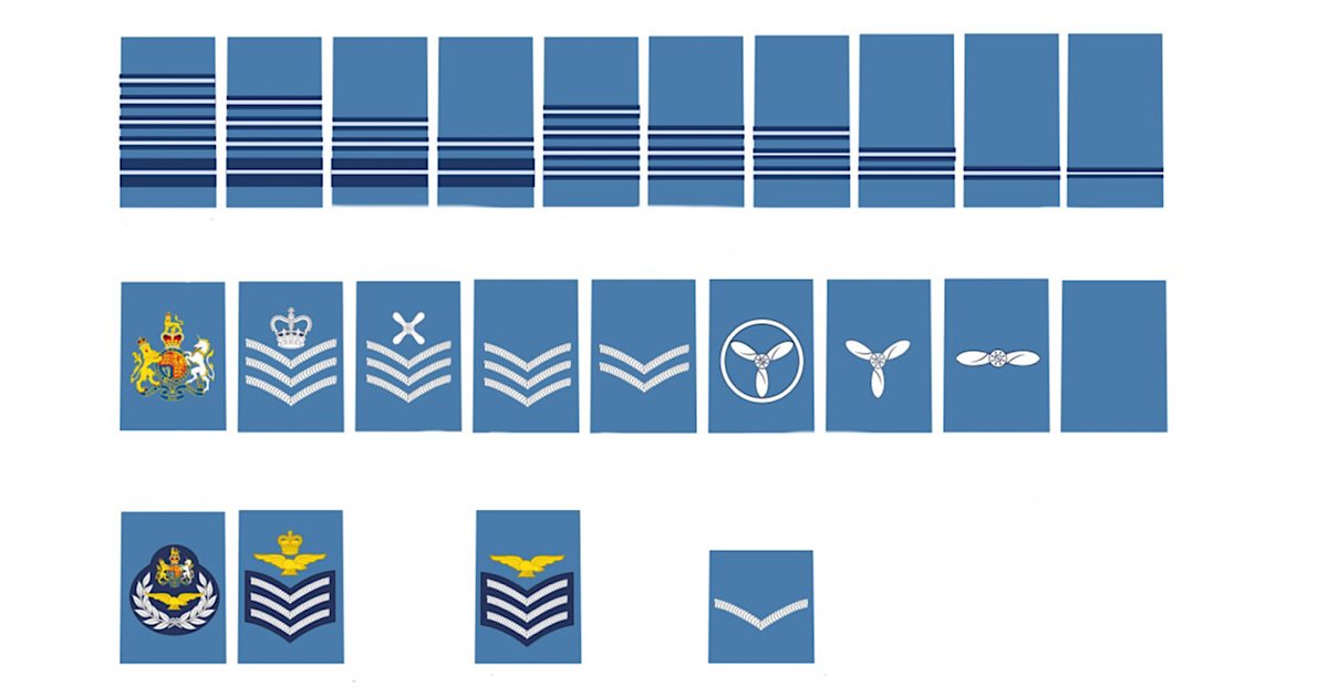 Rsaf Ranks Enlisted Royal Air Force Ranks Quiz - By DBOYBOY
