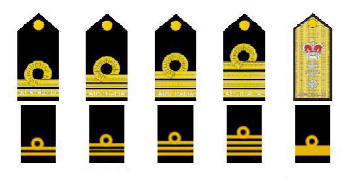 Royal Australian Navy Ranks Quiz - By DBOYBOY