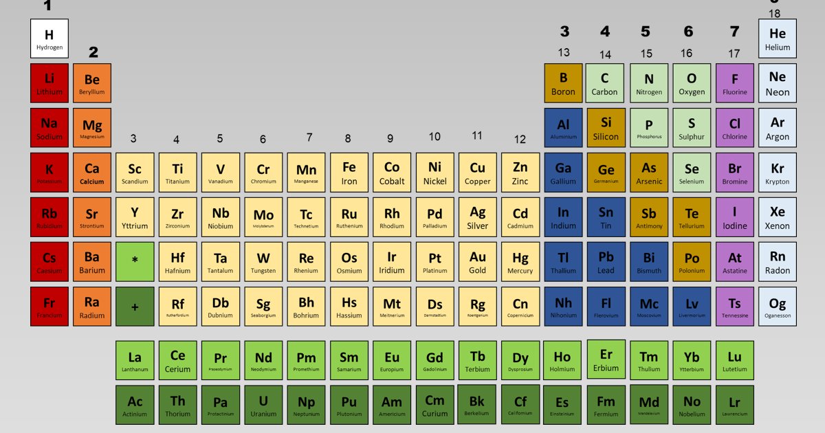 5 Elements to 1 Quiz - By JustGenericMe