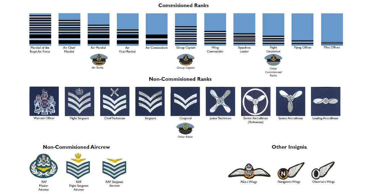 Wo Rank Raf RAF Ranks Quiz - By bigdadsteve25
