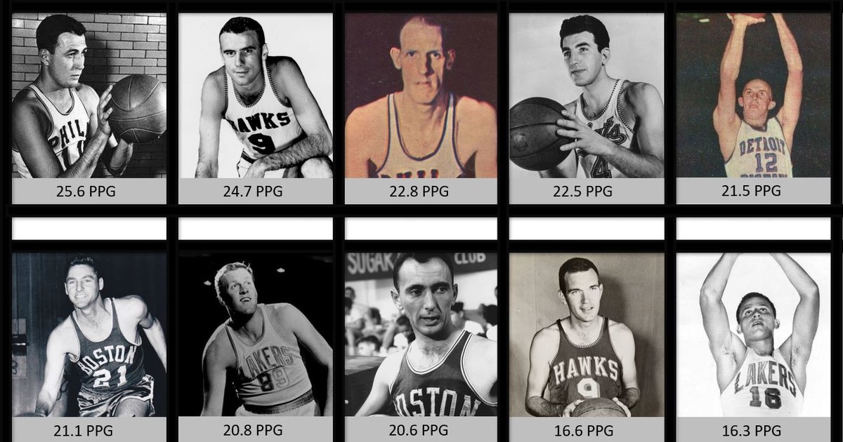 1956/57 NBA Top Ten Scorers Quiz - By mucciniale