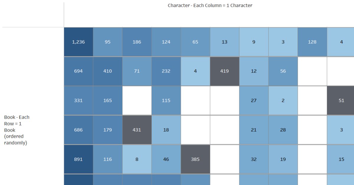 Harry Potter Logic Grid - Character Mentions to Book 3 Quiz - By hobbitlife