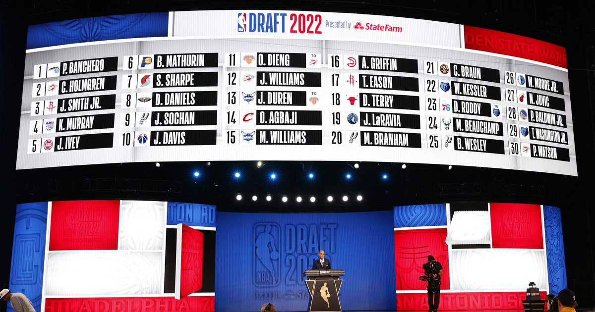 NBA 2025 Draft Prospects Big Board Quiz By buckmasterryan