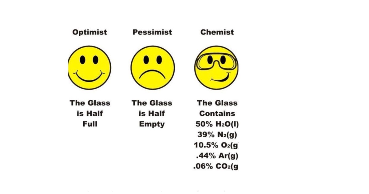 Amino acid grouping (nonpolar, aliphatic) Quiz By iamdecuir2