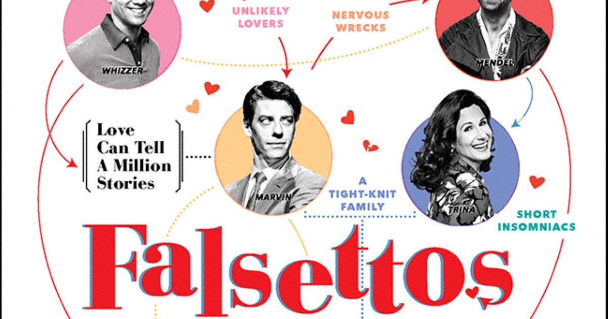 Falsettos Tight Knit Family Lyrics Quiz By pickles21810