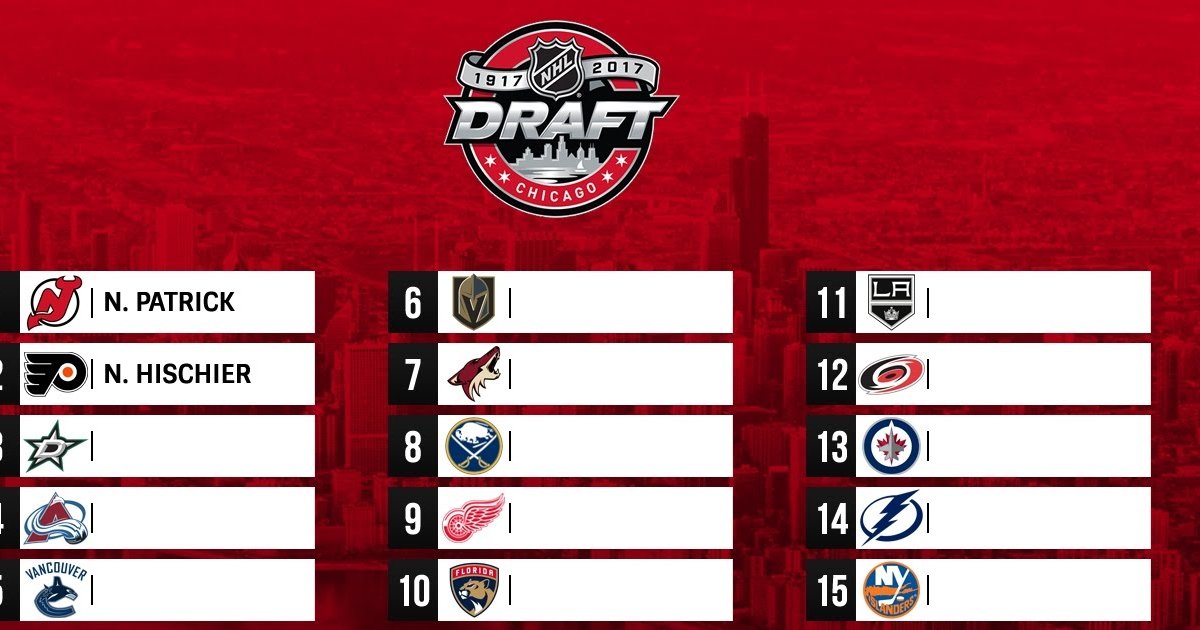 HC CHALLENGE Name Players Chosen in the 2017 NHL Draft Quiz By hockeycollective