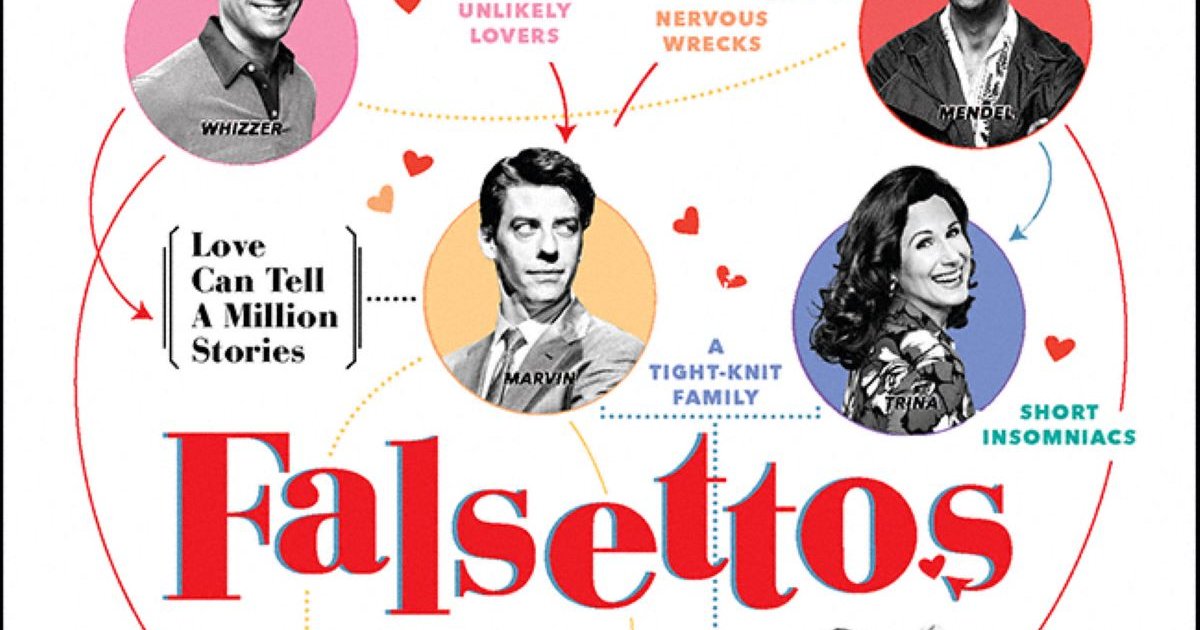 Falsettos Tight Knit Family (Reprise) Lyrics Quiz By pickles21810