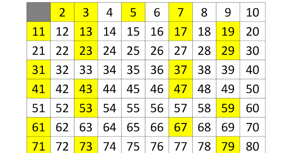 One Sort General Order Up: General Knowledge Number Sort V Quiz - By Aleksx000