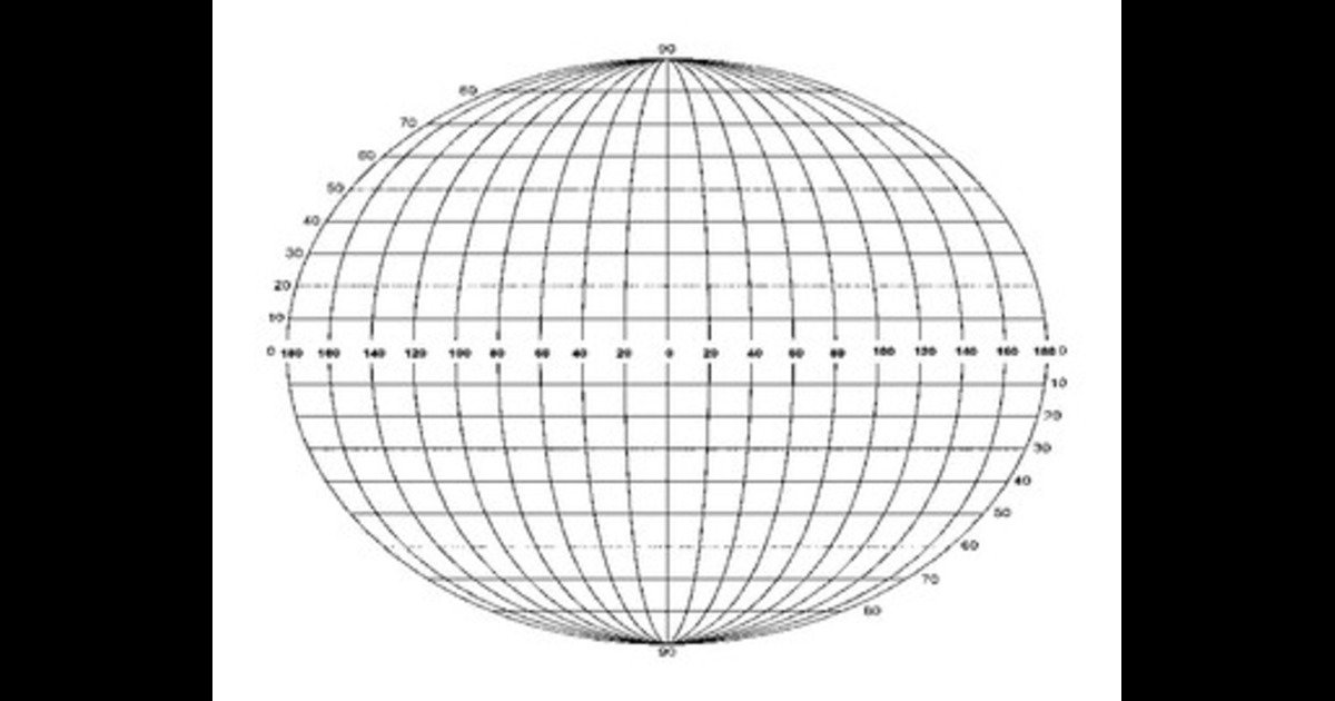 Order Up: Lines of Latitude Quiz - By frizzle99